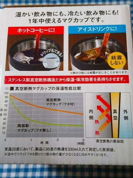 アスベル真空断熱マグカップ(330mL)MG-S330Nのパッケージの温度変化のグラフ